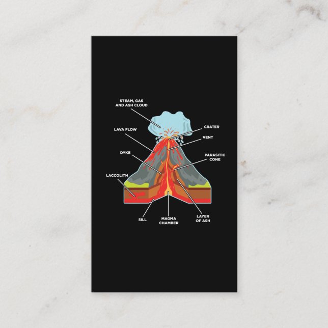 Carte De Visite La géologue des Lvers du volcan Magma Lava (Devant)