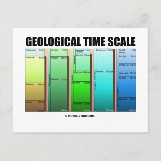 Carte Échelle de temps géologique (âge géologique) (Devant)