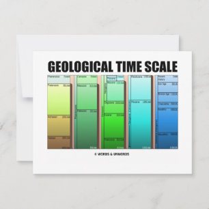 Carte Échelle de temps géologique (âge géologique)