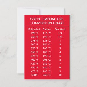Carte graphique de conversion de température du four rou