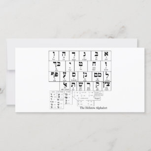 Carte Graphique de l'alphabet en hébreu