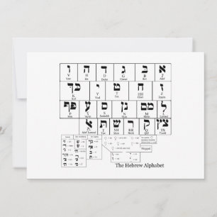 Carte Graphique de l'alphabet en hébreu