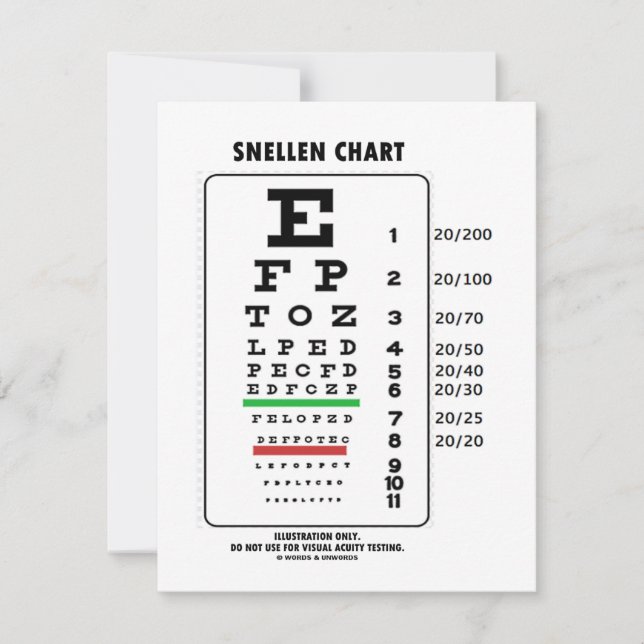 Carte Graphique d'indicateurs (test d'intégrité visuelle (Devant)