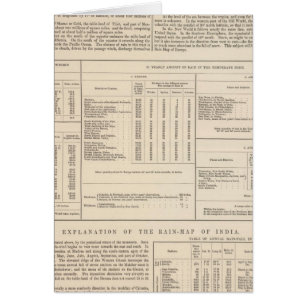 Carte hyétographique ou pluviale du monde
