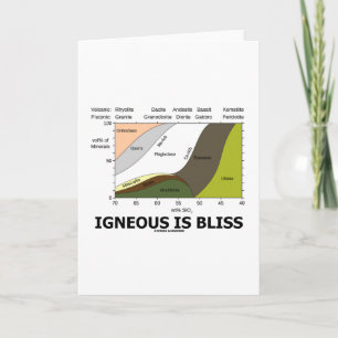 Carte Igneous Is Bliss (Geology Ignorance Is Bliss)