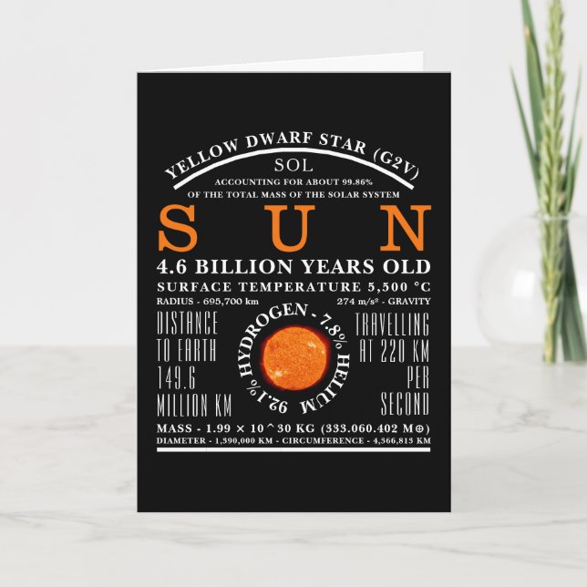 Carte L'astronomie détaillée du Soleil (Devant)