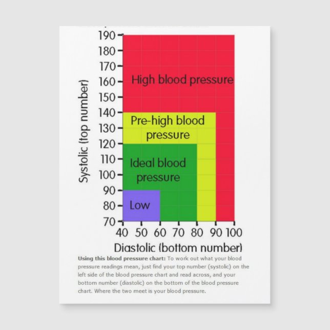 Carte magnétique (Devant)