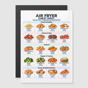 Carte Magnétique Aide-mémoire pour friteuse à air - Températures US