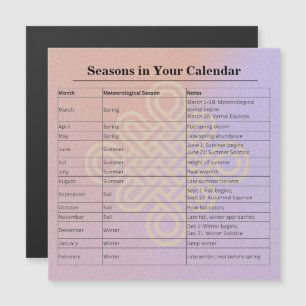 Carte Magnétique Calendrier des phases lunaires zodiacales sur 13 m
