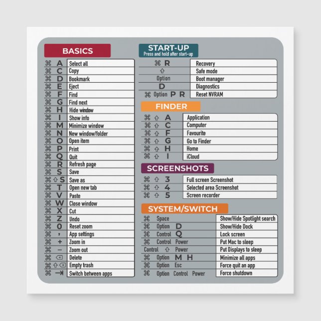Carte Magnétique mac raccourci macos ordinateur geek technologie ap (Devant)