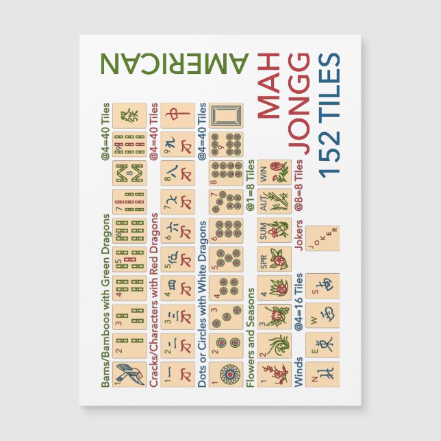Carte Magnétique Mah Jongg Carreaux américains (Devant)