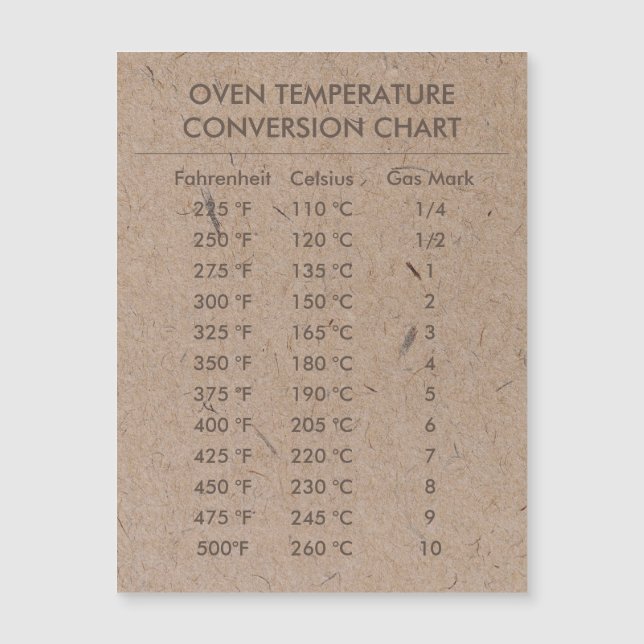 Carte Magnétique Température du graphique de conversion Celsius Fah (Devant)