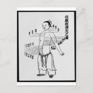 Carte médicale chinoise