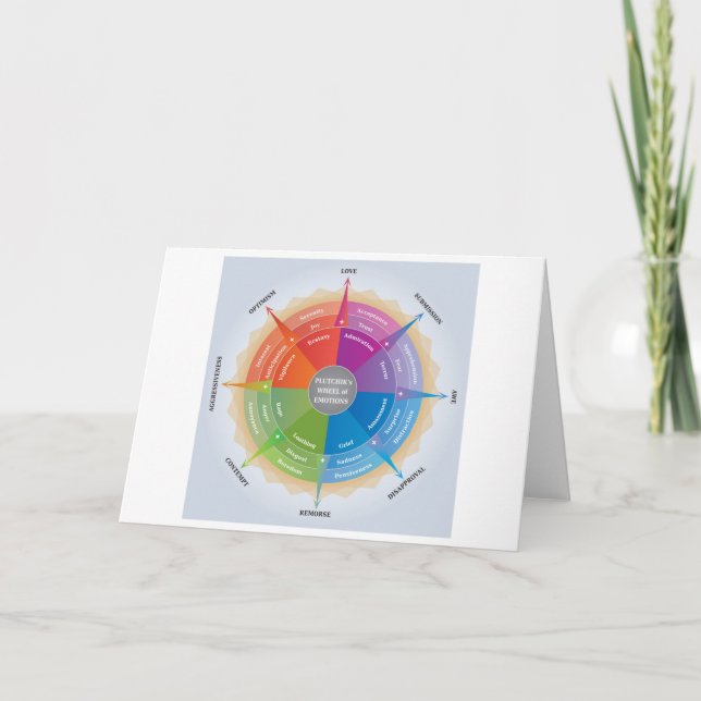 Carte Plutchiks Wheels Emotions Psychology Diagram Tool (Devant)