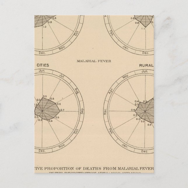 Carte Postale 116 Décès de la coqueluche (Devant)