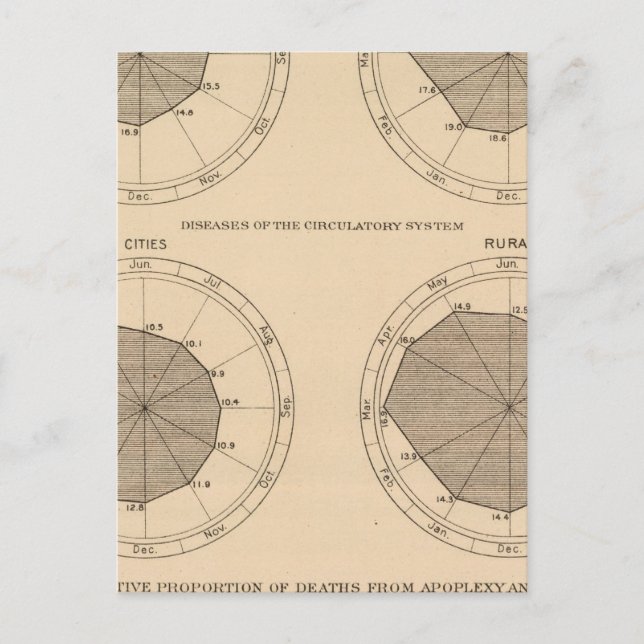 Carte Postale 122 Maladies mortelles système nerveux et circulat (Devant)