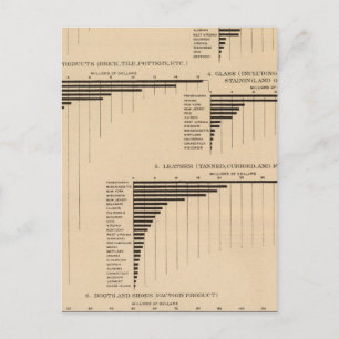 Carte Postale 201 Valeur, produits sélectionnés industries 1900