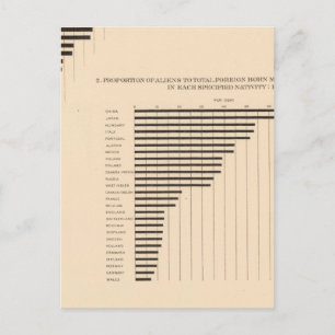 Carte Postale 74 Patrie étrangère de la population blanche par É