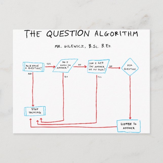 Carte Postale Algorithme de question (Devant)