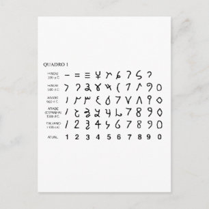 Carte Postale Alphabet alfabeto universel historia do hieróglifo
