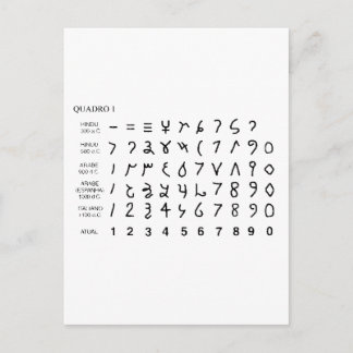Carte Postale Alphabet alfabeto universel historia do hieróglifo