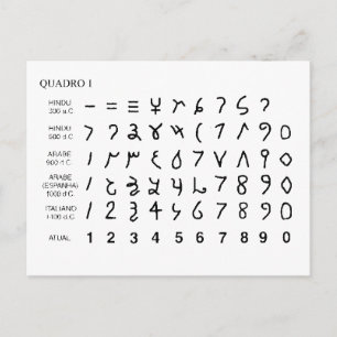 Carte Postale Alphabet alfabeto universel historia do hieróglifo