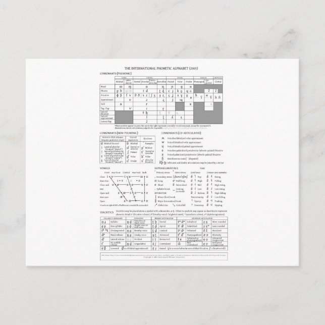 Carte Postale Alphabet phonétique international (Devant)