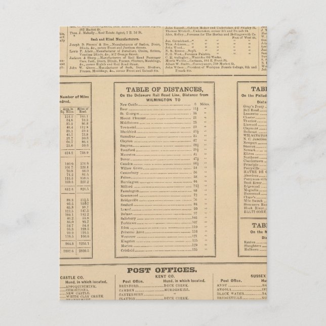 Carte Postale Annuaire commercial Wilmington (Devant)