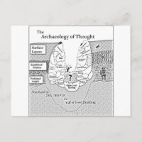 Archéologie de la pensée