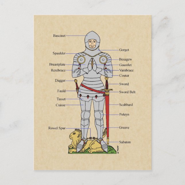 Carte Postale Armure de plaque médiévale Circa 1430 (Devant)