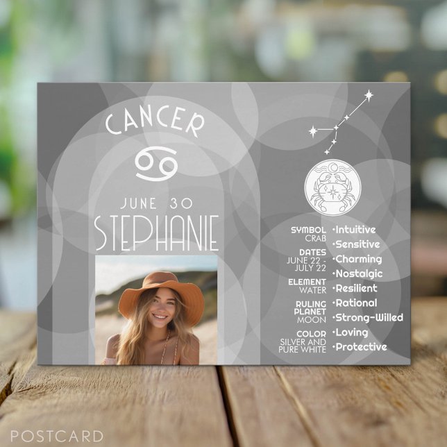 Carte Postale Astrologie Cancer Signe du zodiaque Photo personna (Custom Postcard)