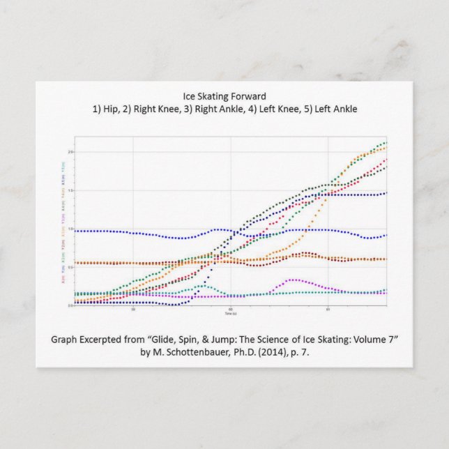 Carte postale avec Patinage sur glace avant (Devant)