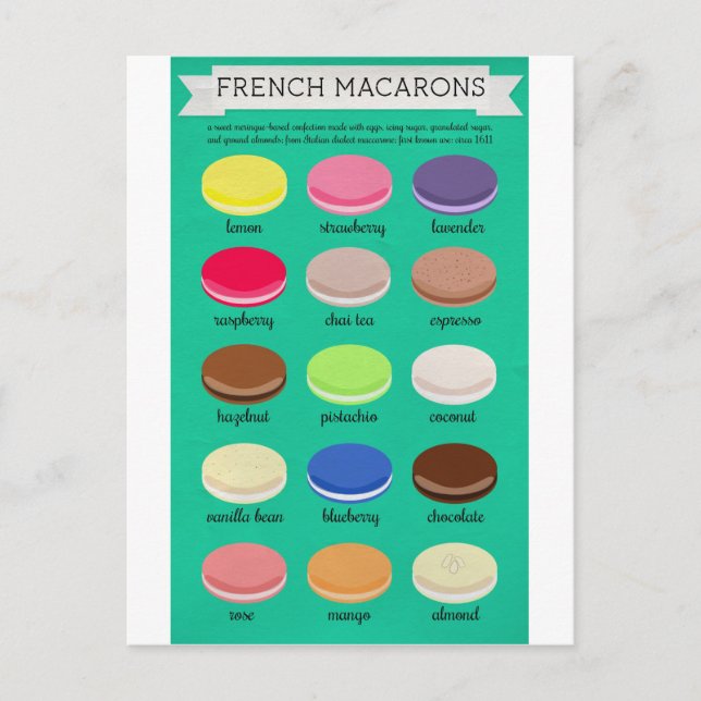 Carte Postale Baker's Joy Collection : Macarons français (Devant)