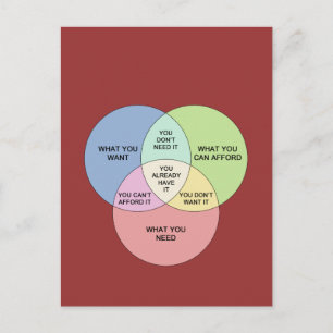 Carte Postale Besoins et désirs