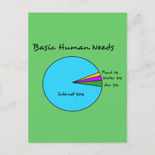 Carte Postale Besoins humains fondamentaux amusants (Internet à 