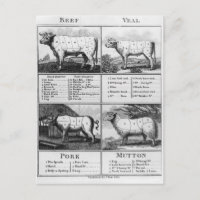 Boeuf, veau, porc, et coupes de mouton, 1802