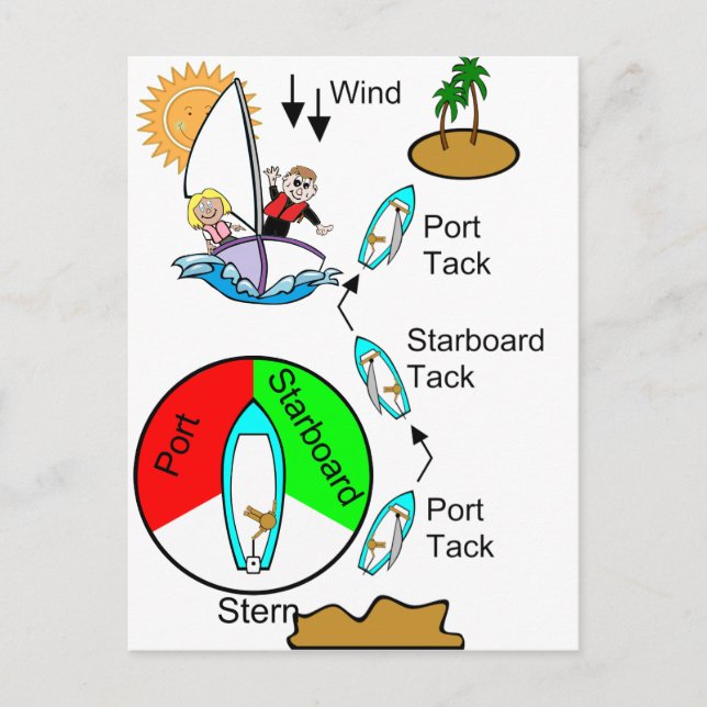 Carte Postale Bonanza nautique (Devant)