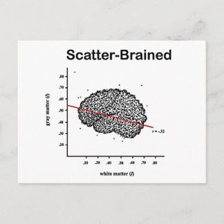 Carte Postale Brainé par des rayures