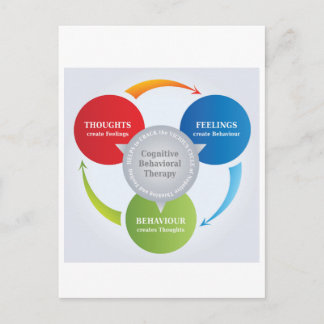Carte Postale CBT - Thérapie comportementale cognitive - Diagram