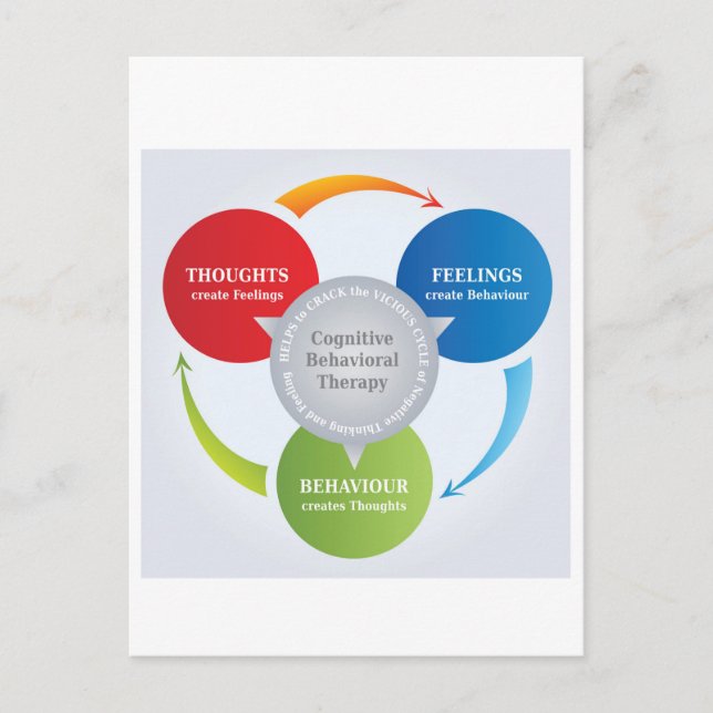 Carte Postale CBT - Thérapie comportementale cognitive - Diagram (Devant)