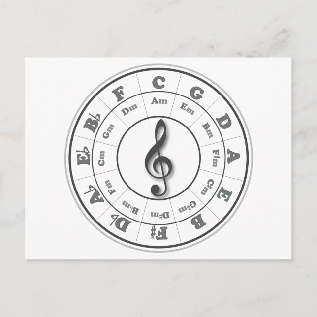 Carte Postale Cercle de musique des cinquantièmes (Devant)
