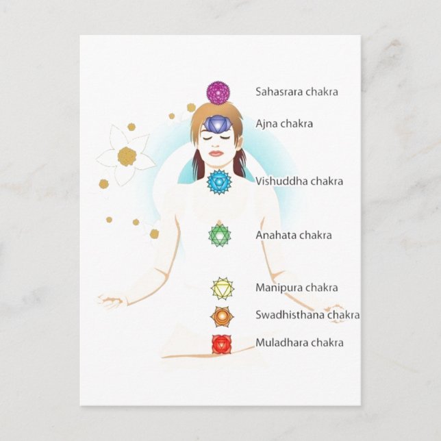 Carte Postale chakra texte symboles assis lotus yoga yoga yogi (Devant)