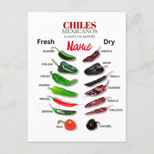 Carte Postale Chiles Fresh and Dry Thunder_Cove
