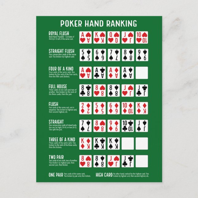 Carte Postale Classement Poker Hand avec Visuals (Devant)