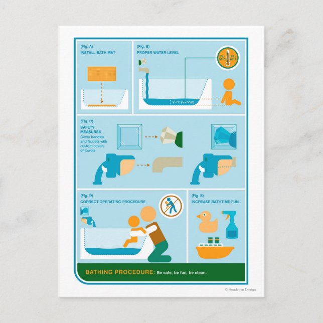 Carte Postale Comment se baigner (Devant)