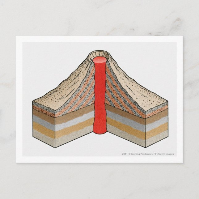 Carte Postale Coupe transversale d'un volcan de cendres (Devant)