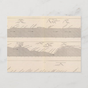 Carte Postale Couper la route de Buenos Aires à Lima