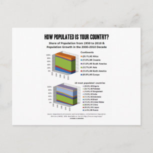 Carte Postale Dans Quelle Mesure Votre Pays Est-Il Populé ? (Dém