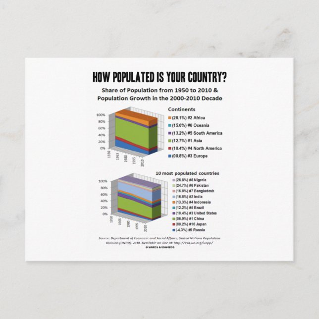 Carte Postale Dans Quelle Mesure Votre Pays Est-Il Populé ? (Dém (Devant)
