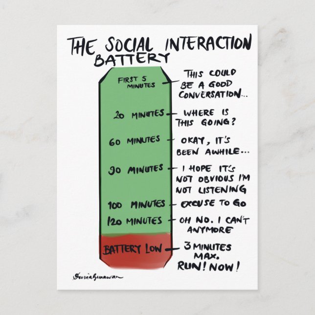 Carte postale de la batterie d'interaction sociale (Devant)